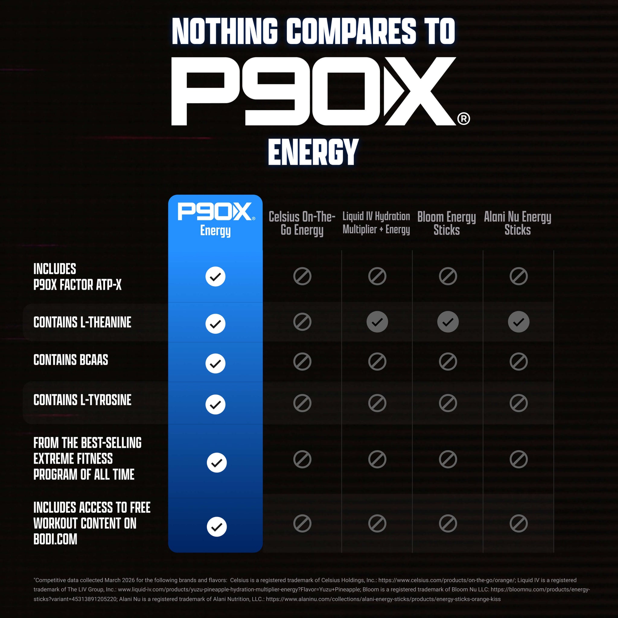 P90X Energy