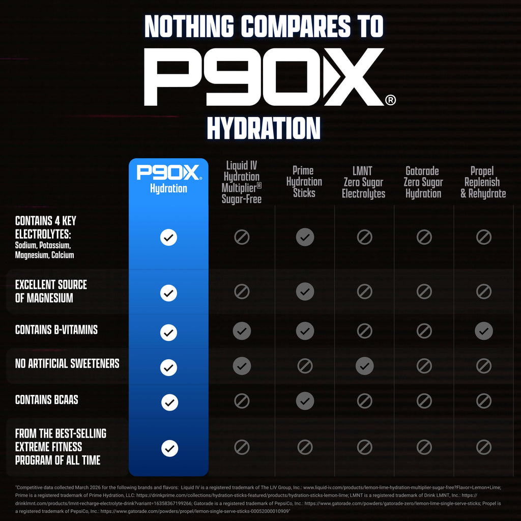 P90X Hydration