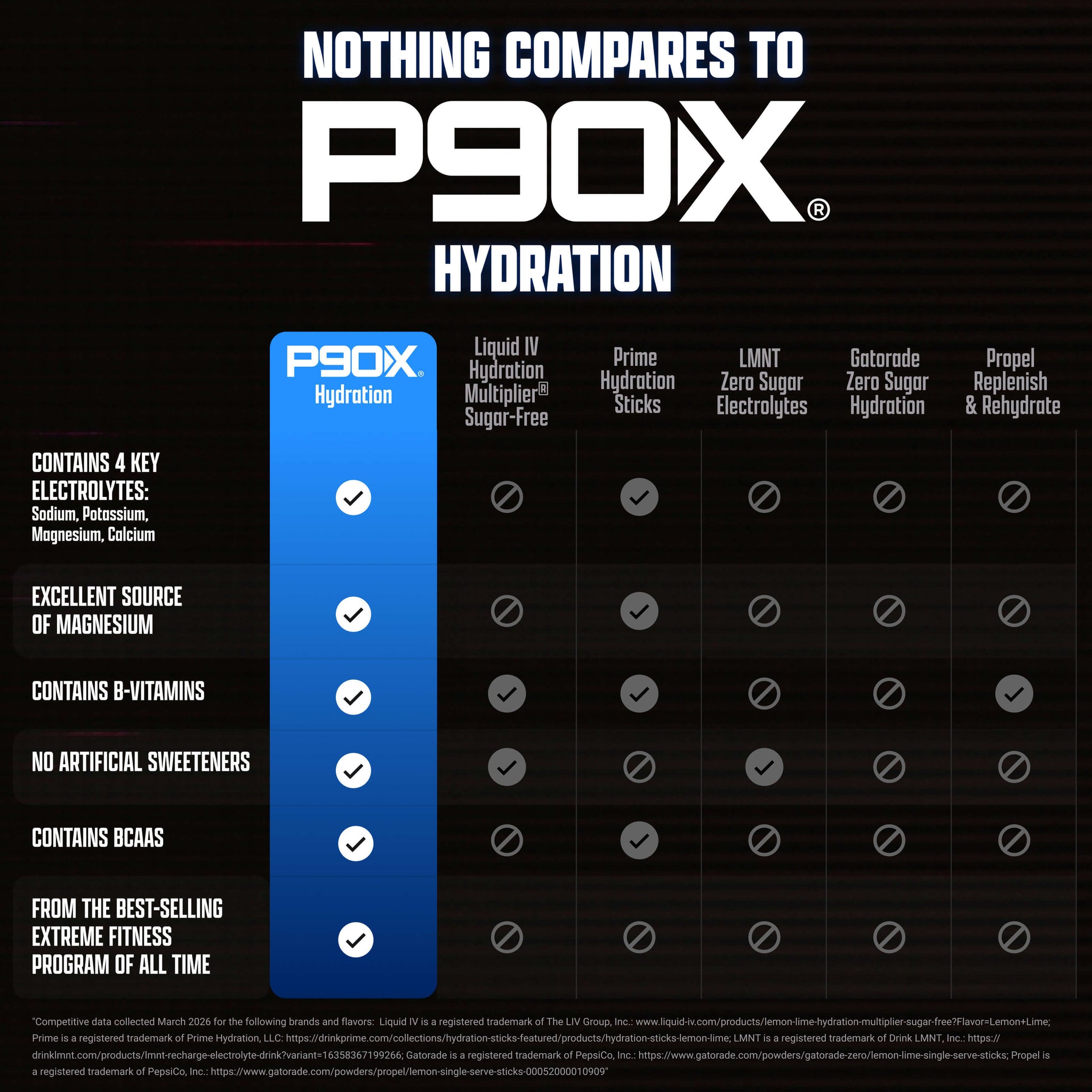 P90X Hydration
