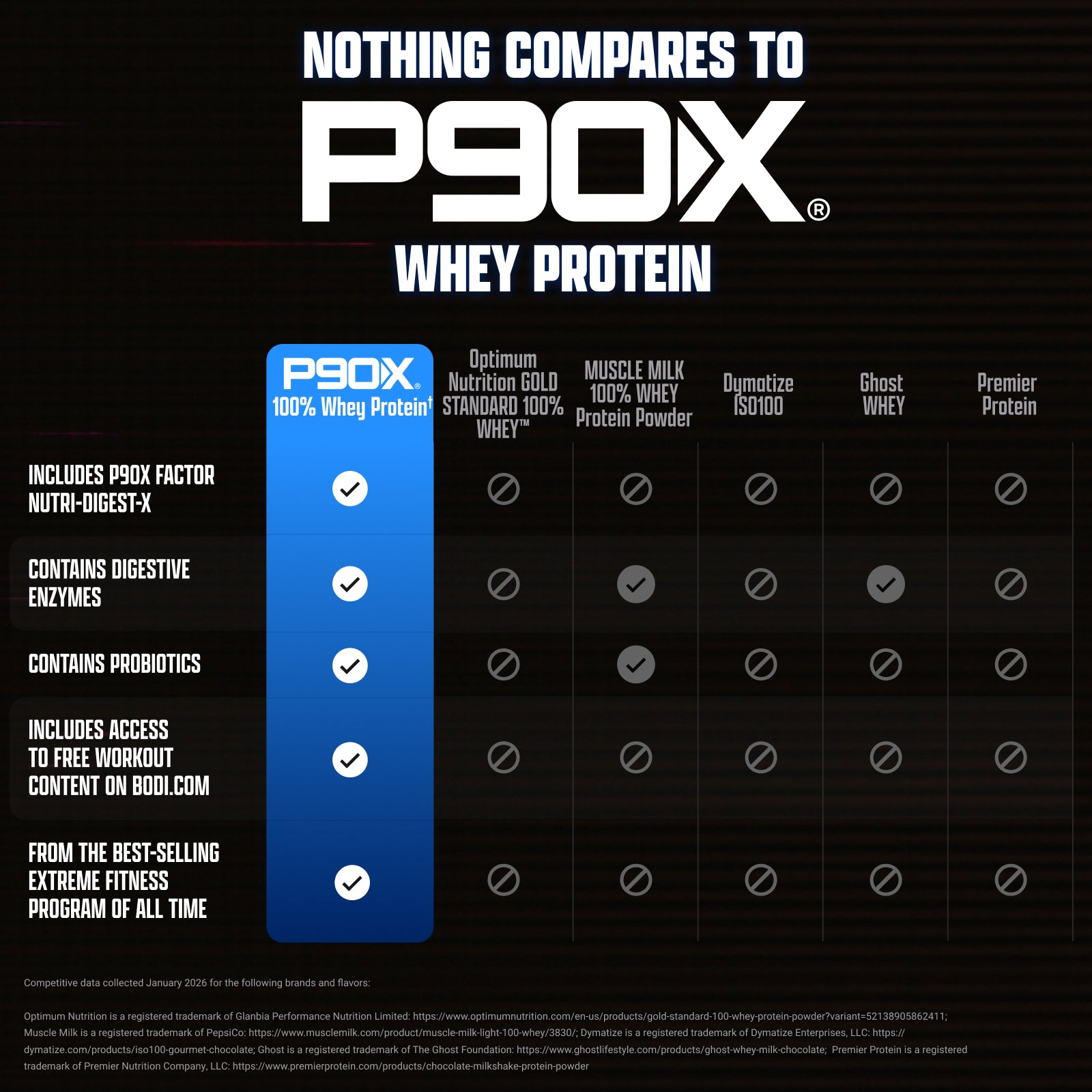 P90X 100% Whey Protein