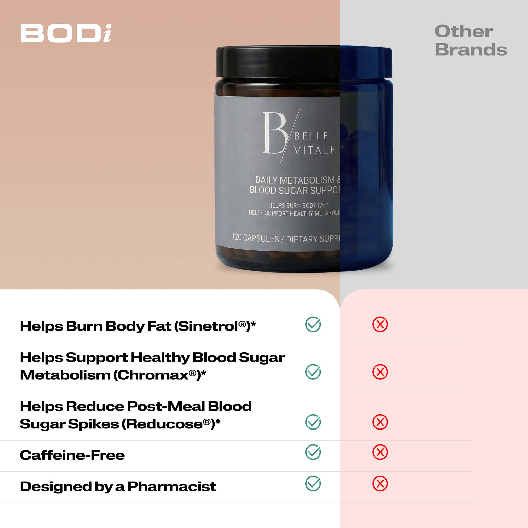 A supplement jar labeled Belle Vitale Daily Metabolism & Blood Sugar Support above a comparison chart 