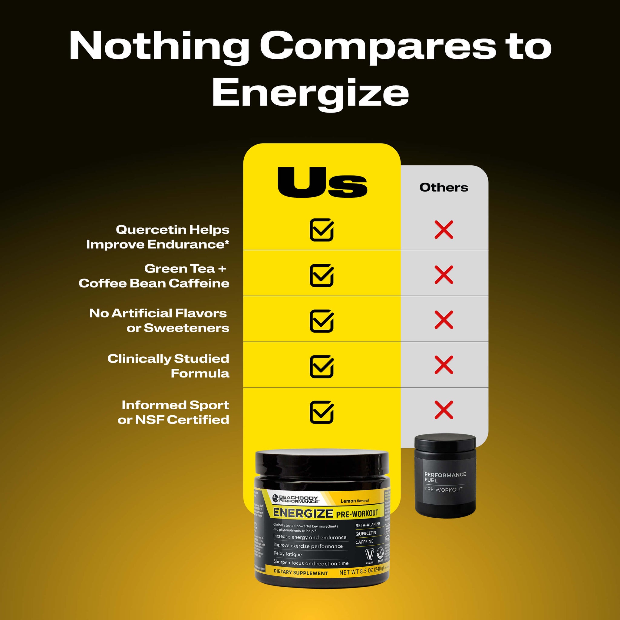 Energize Pre-Workout, featuring a comparison chart with 'Us' highlighted and 'Others' in white, alongside product packaging.