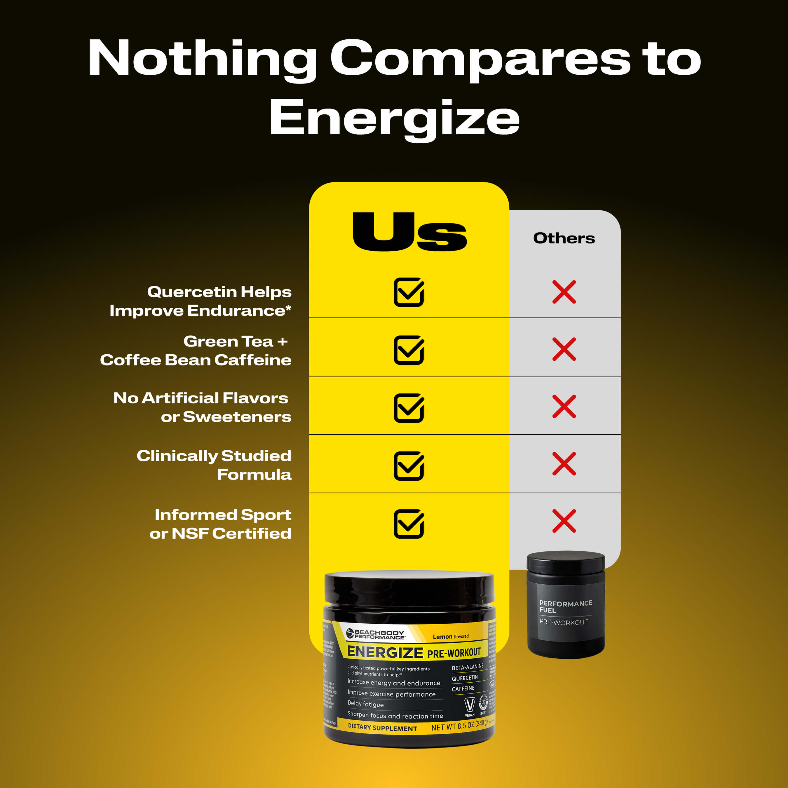 Energize Pre-Workout, featuring a comparison chart with 'Us' highlighted and 'Others' in white, alongside product packaging.