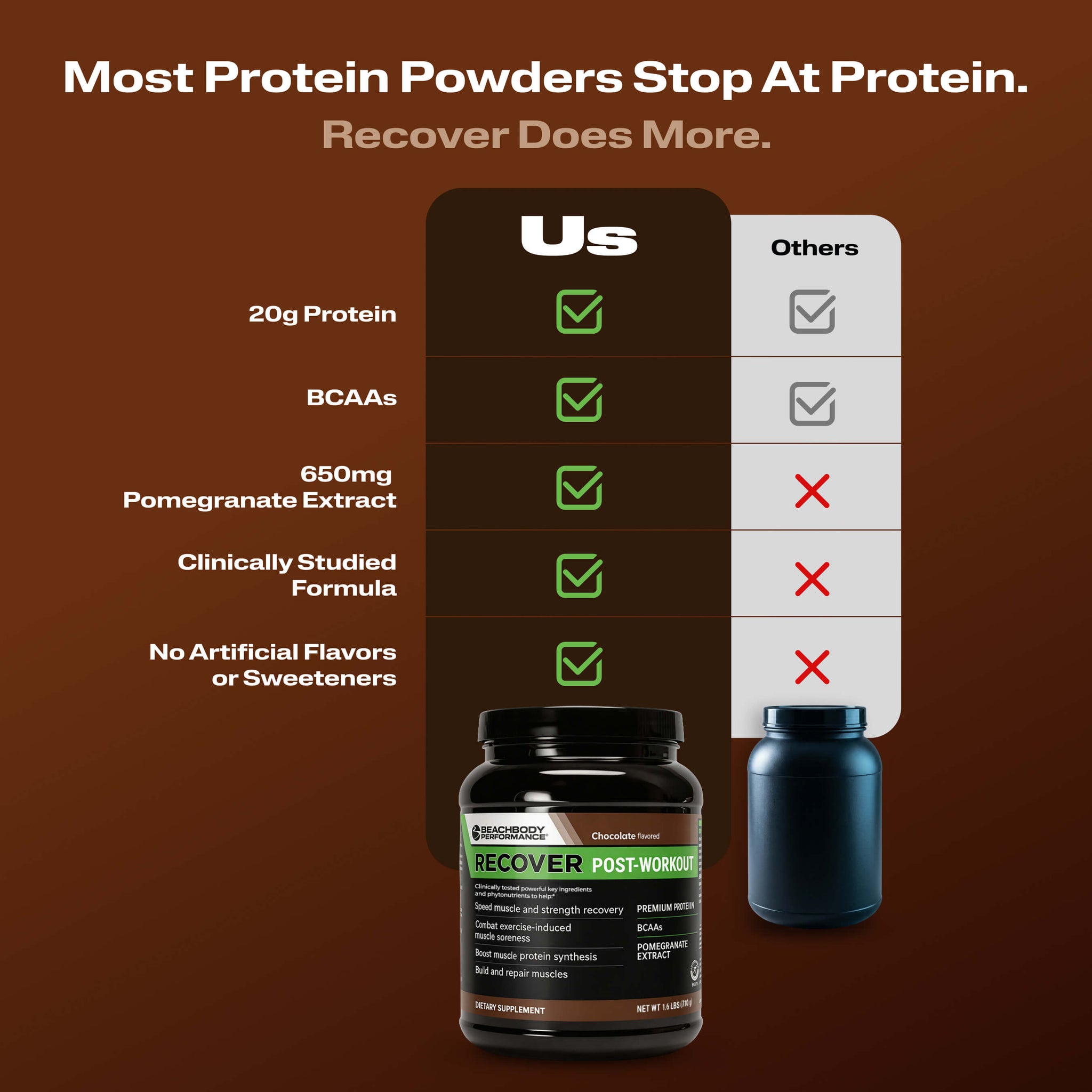 A promotional graphic for a protein powder tub on a dark brown background. The main product shown is a black jar labeled 'Recover Post Workout' with a green band, alongside a smaller dark blue container.