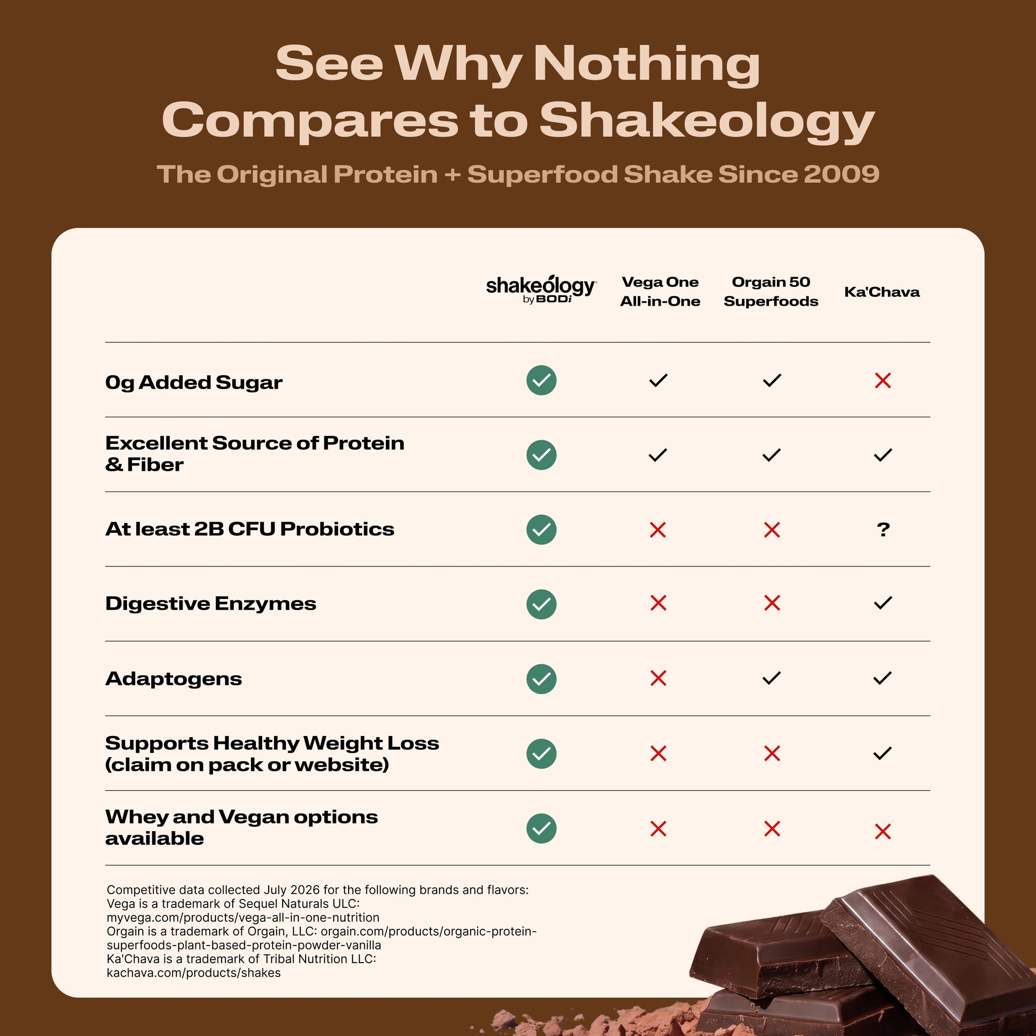 See Why Nothing Compares to Shakeology