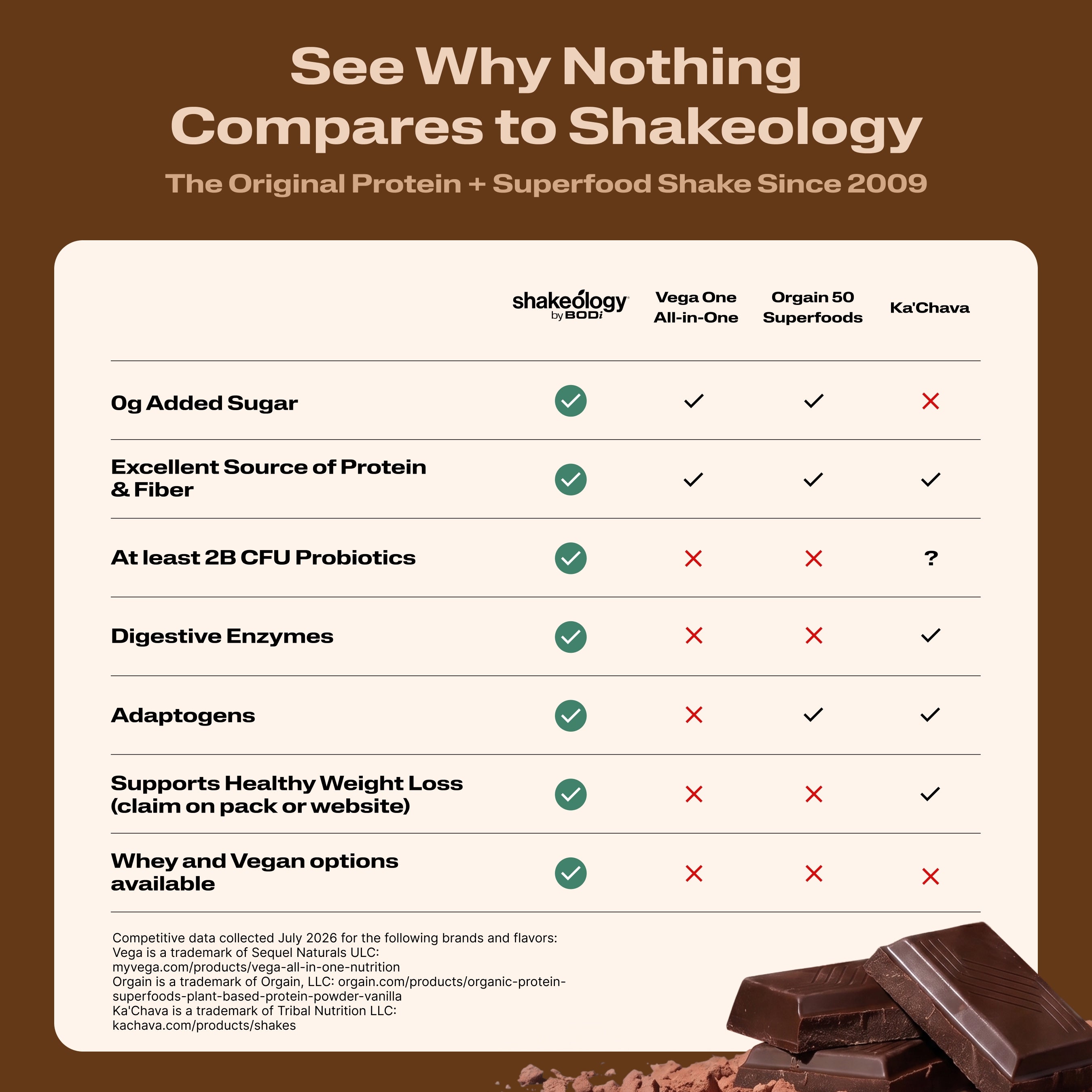 See Why Nothing Compares to Shakeology