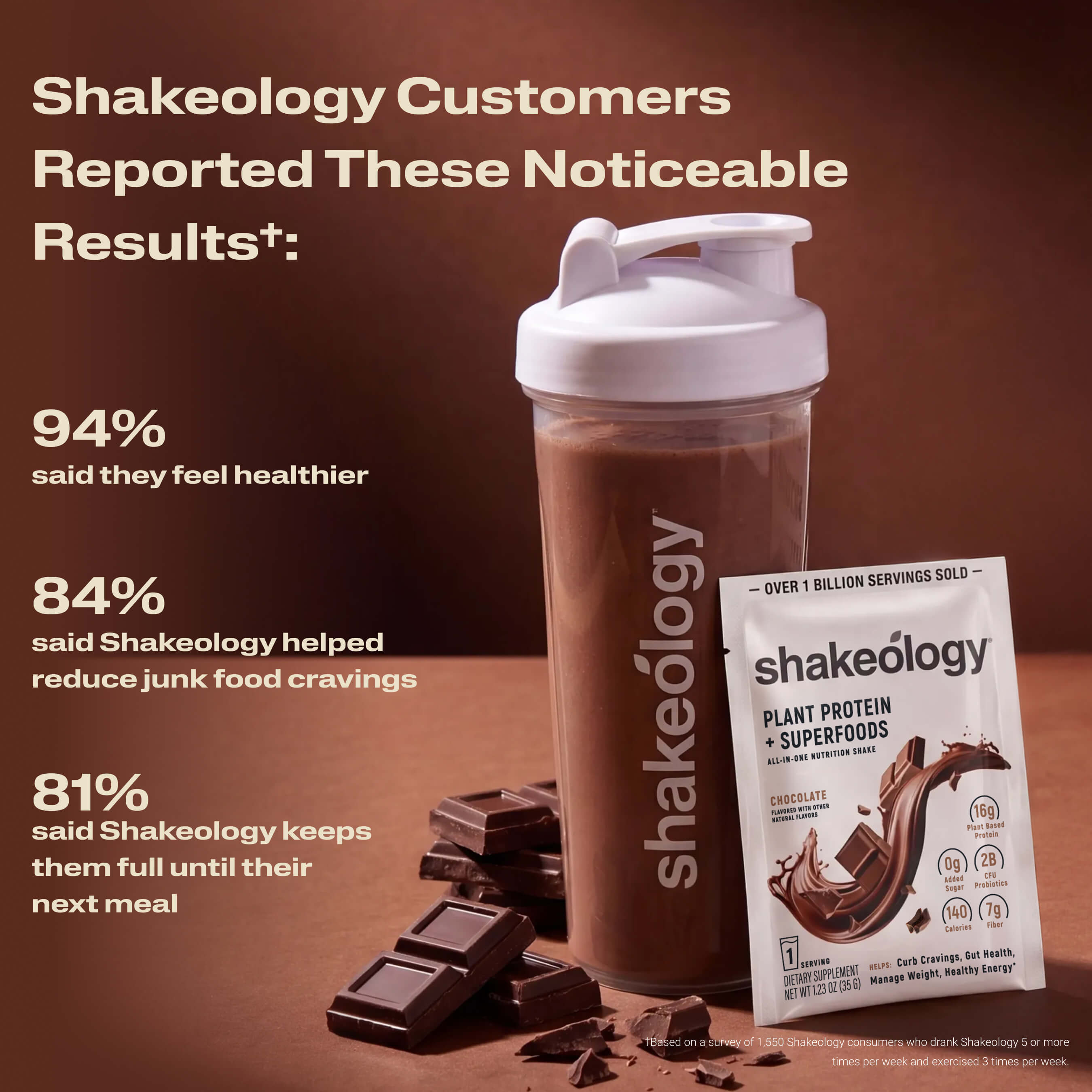 A Shakeology shake with text listing customer-reported benefits. Headline reads Customers Reported These Noticeable Results