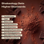 A close-up promotional graphic of Shakeology protein, superfood powder with validation callouts