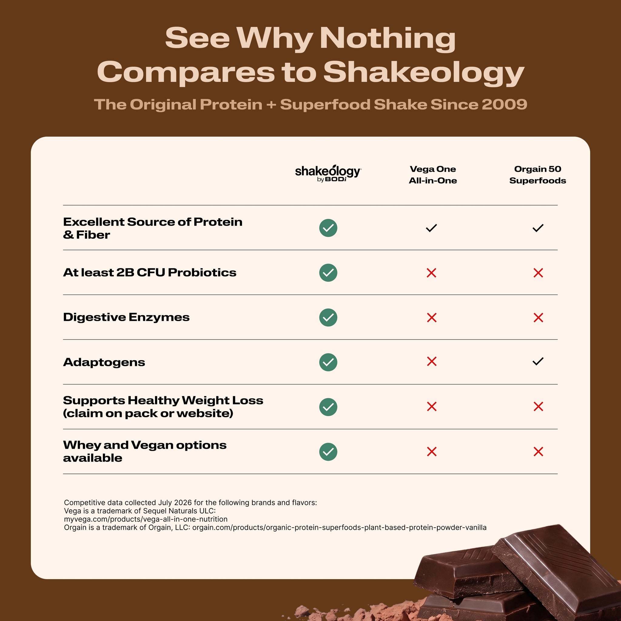 See Why Nothing Compares to Shakeology
