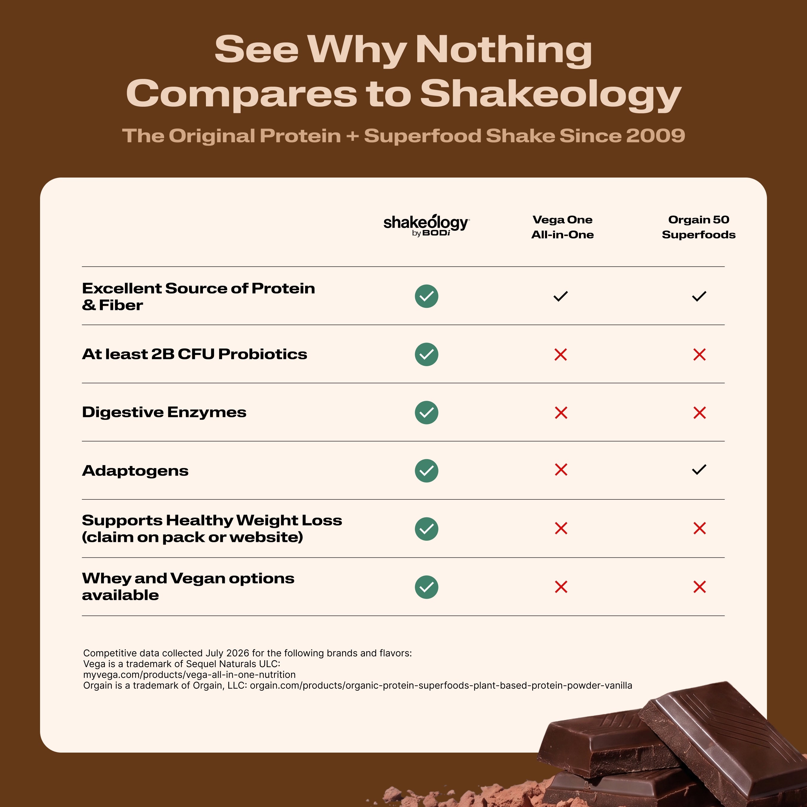 See Why Nothing Compares to Shakeology